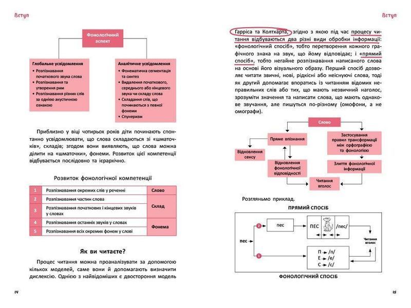 Що робити Чого робити не можна Дислексія. Посiбник для вчителiв початкової школи 2767863650 фото