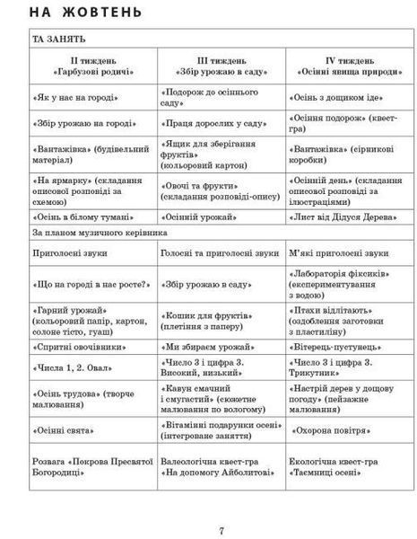 Сучасна дошкільна освіта. Розгорнутий календарний план. Жовтень. Старший вік. 2021 р. 1490884127 фото