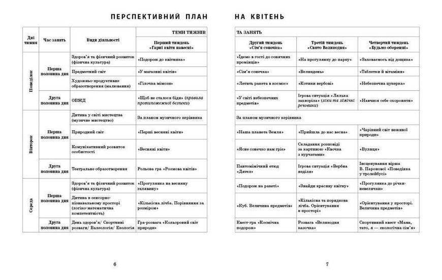 Современное дошкольное образование. Развернутый календарный план. Апрель. Старший возраст 2181602506 фото
